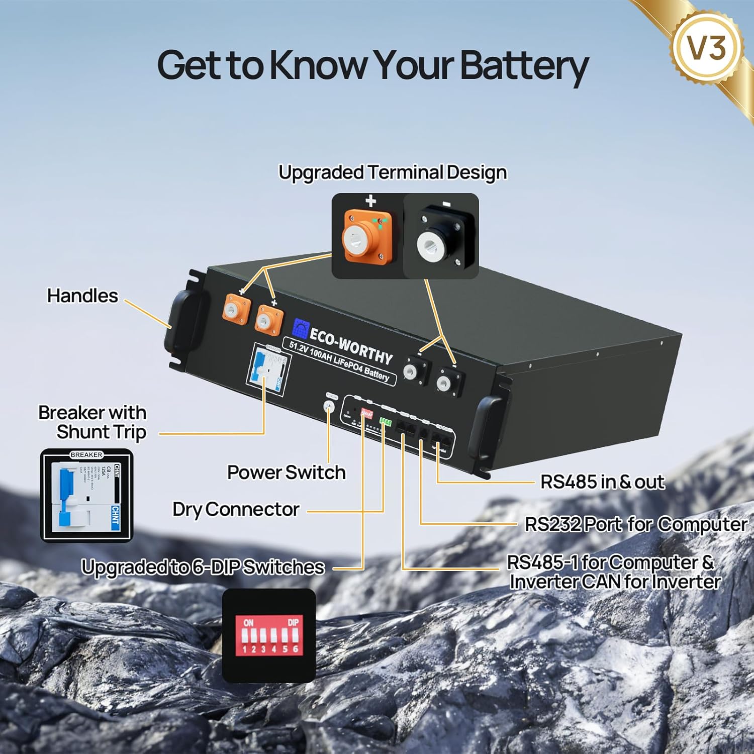 Fortify Your Florida Home Against Hurricanes: Reliable Power with 48V 100Ah Server Rack LFP Batteries
